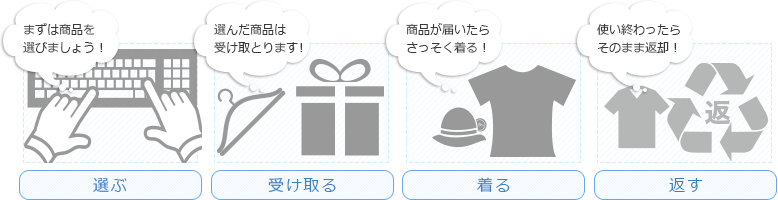 選ぶ　受け取る　着る　返す